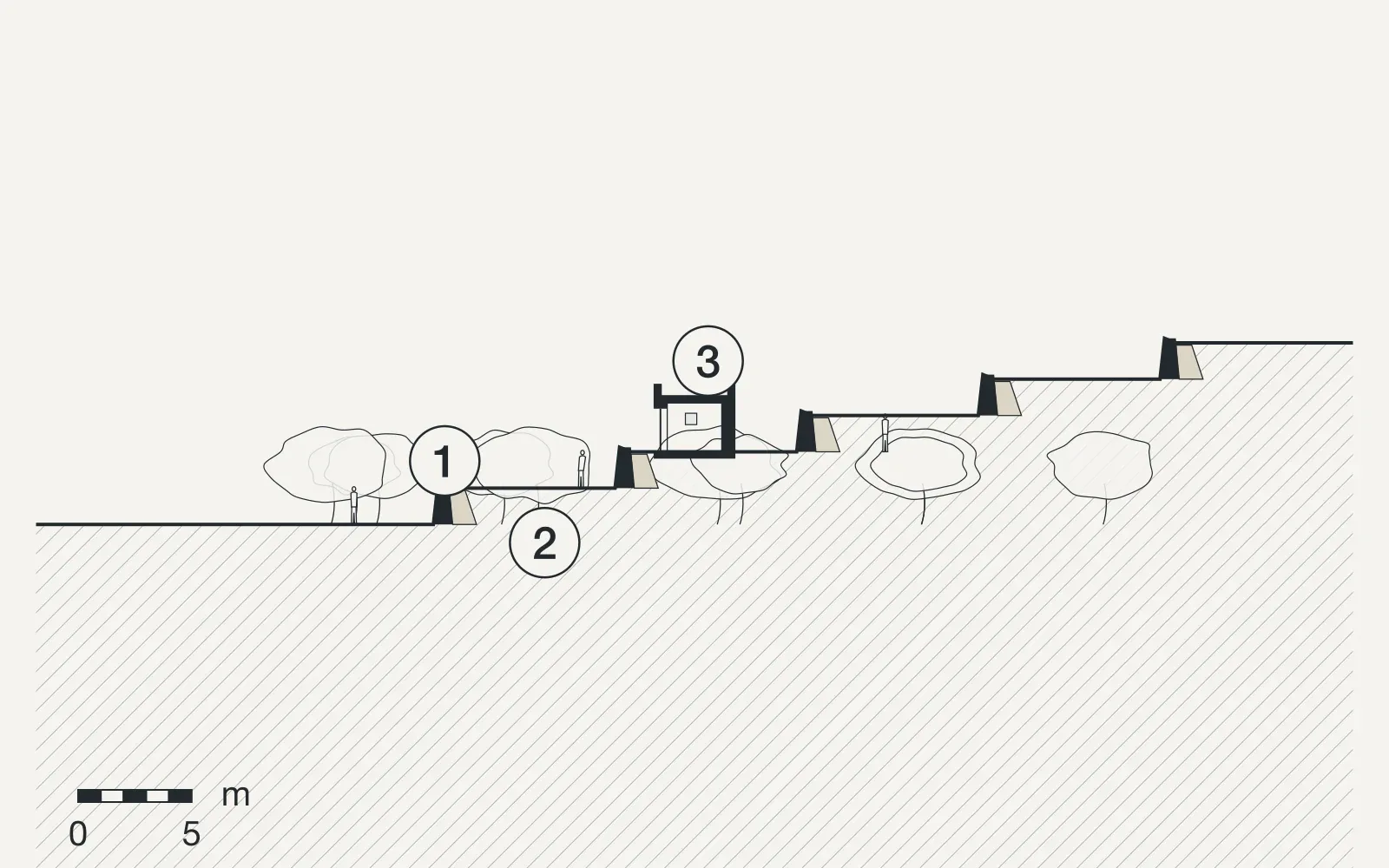 Section through Terraces at Anopoli, with the sun at noon in June and December and the paths of the air