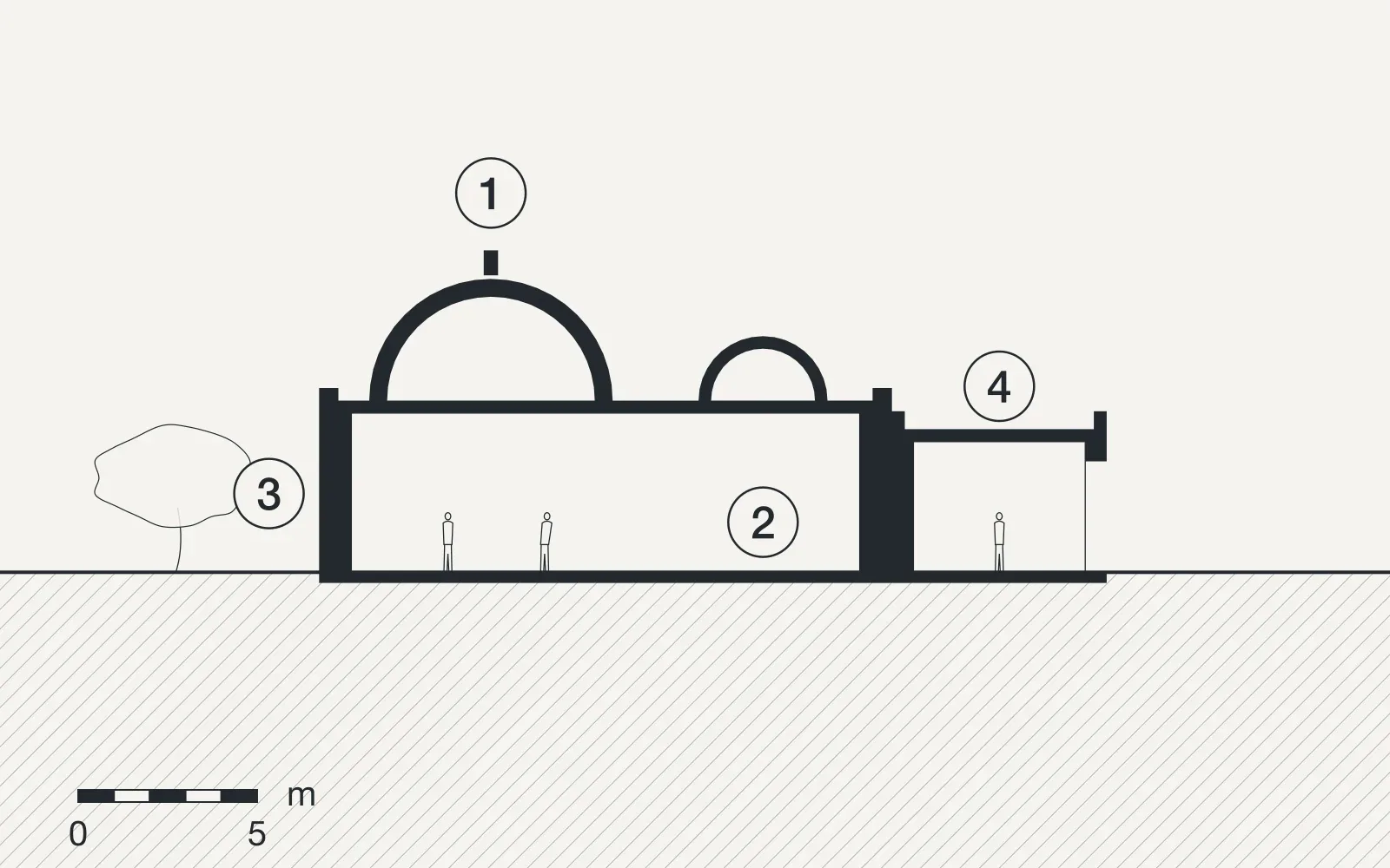 Section through Reading room in the old baths, Rethymno, with the sun at noon in June and December and the paths of the air