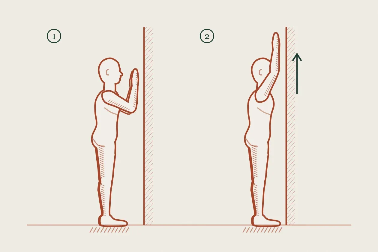 Exercise drawing in two steps: a figure with forearms on a wall at shoulder height, then slid up overhead