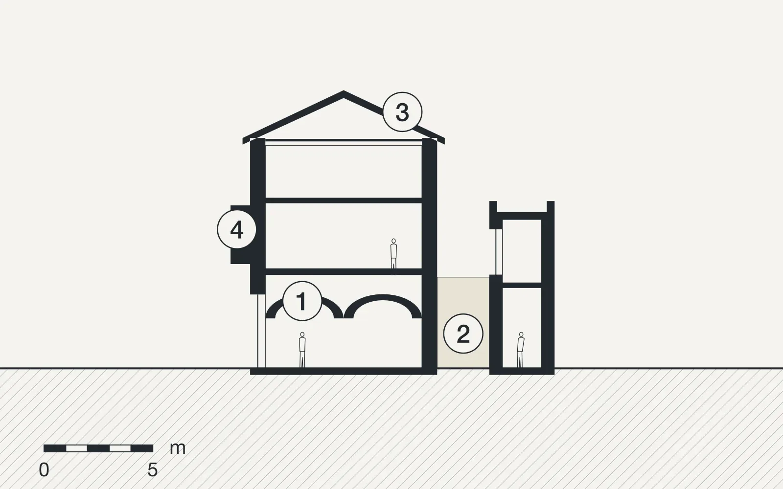 Section through House on Theotokopoulou Street, with the sun at noon in June and December and the paths of the air
